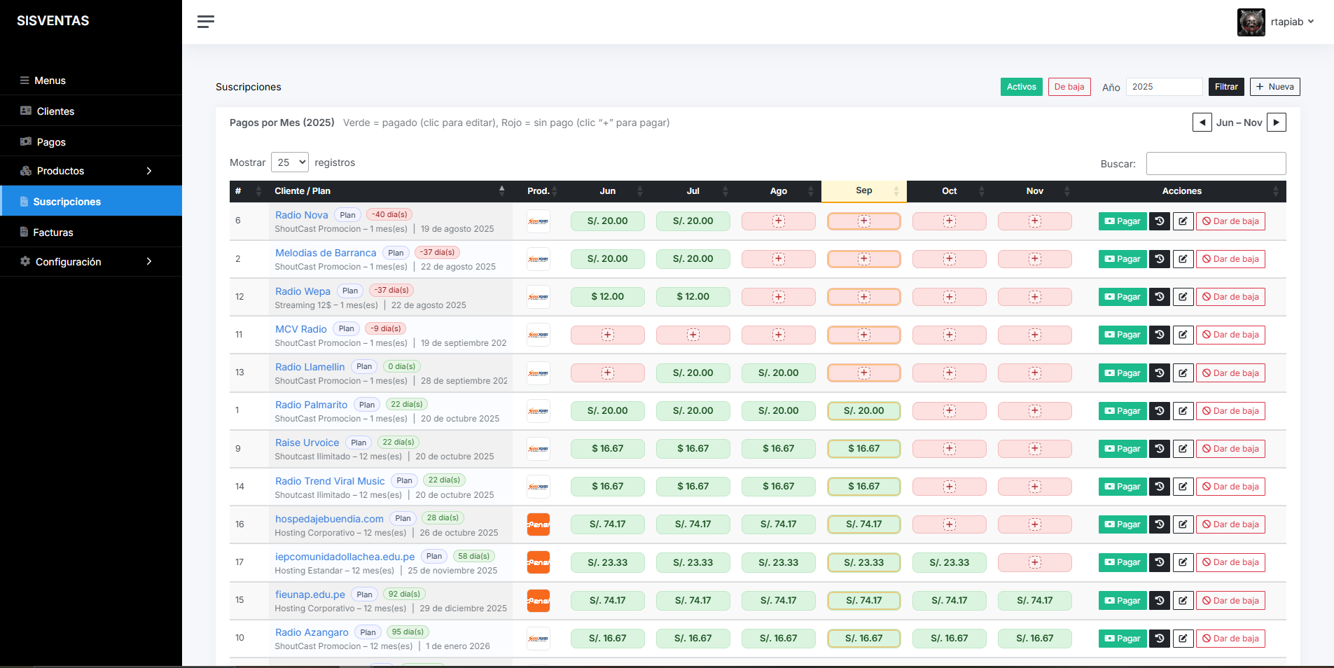 Sistema para la administración de suscripciones post thumbnail image